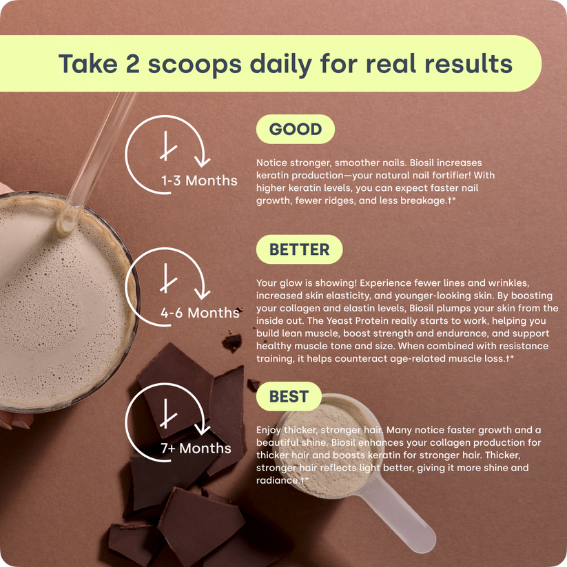 Biosil Daily Beauty Protein