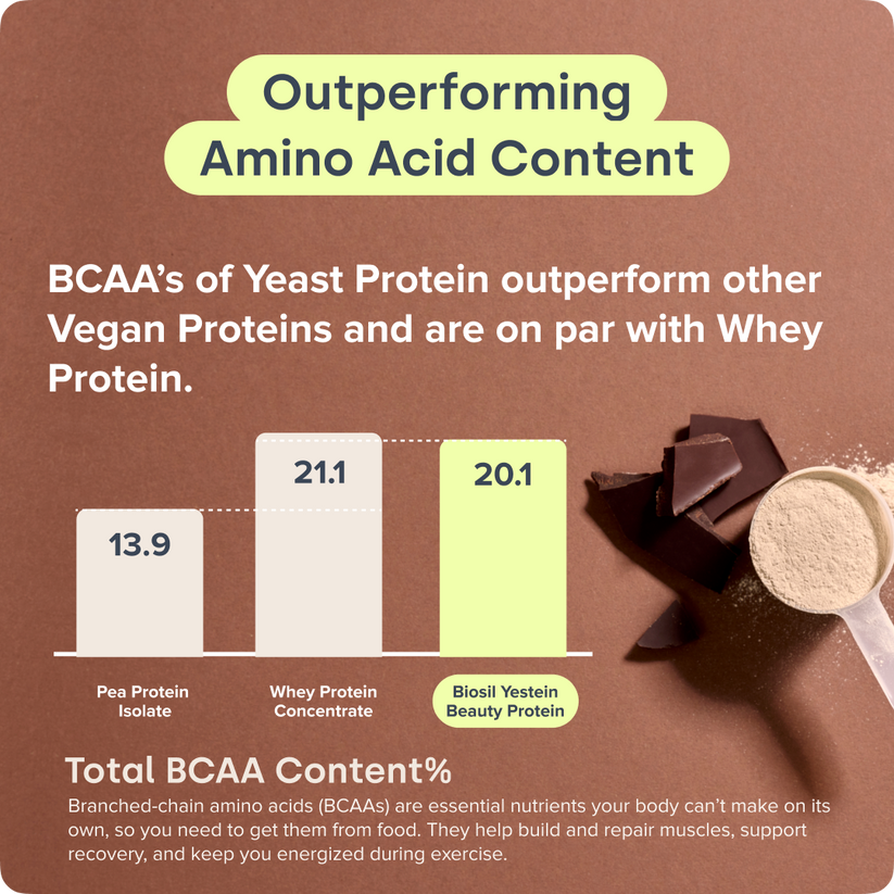 Biosil Daily Beauty Protein