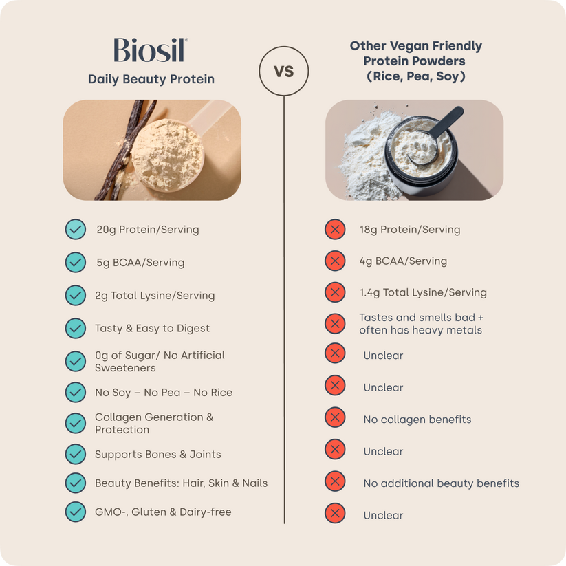 Biosil Daily Beauty Protein