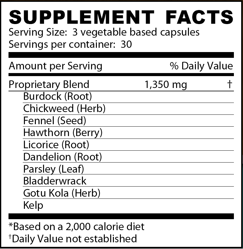 Supplement Facts Panel