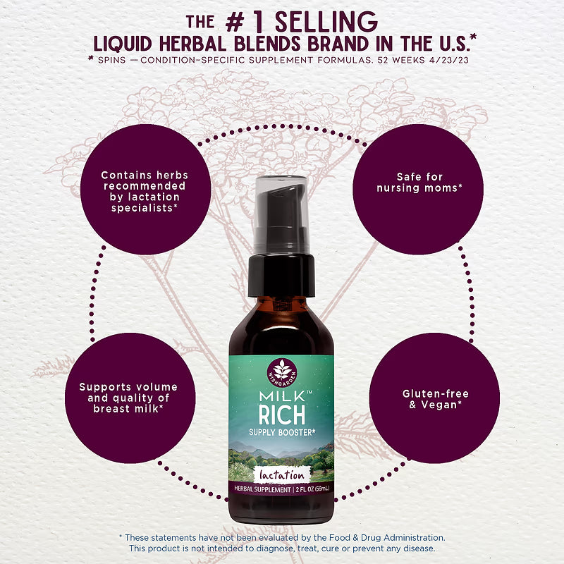 WishGarden Herbs Milk Rich Supply Booster 2 Fl Oz (20 Servings)