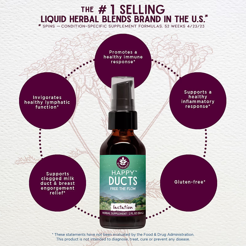 WishGarden Herbs Happy Ducts 2 Fl Oz (30 Servings)