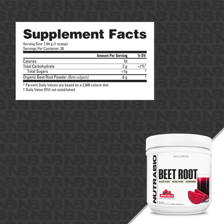 Supplement Facts Panel