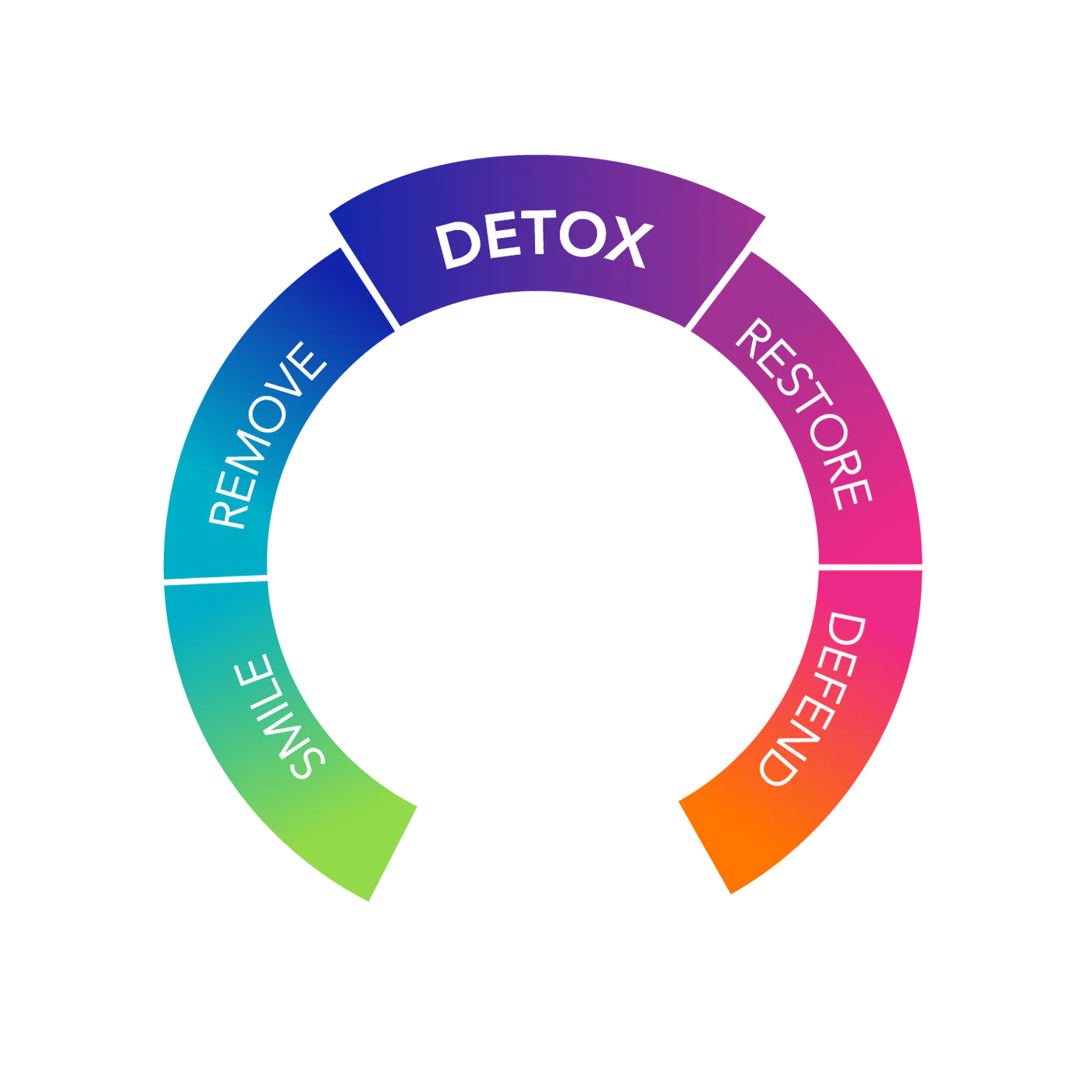 Biocidin Botanicals® G.I. Detox+® – 60 Capsules