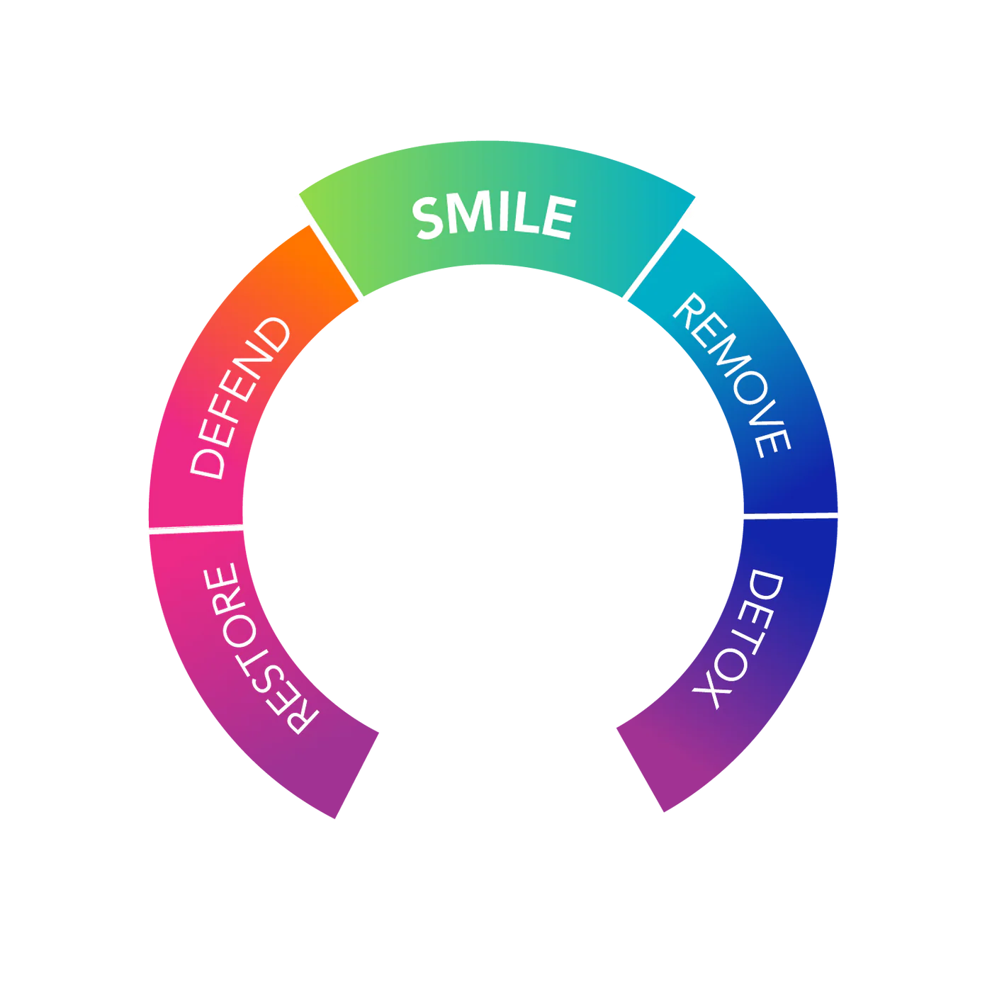 Biocidin Botanicals® Dentalcidin® Oral Care System