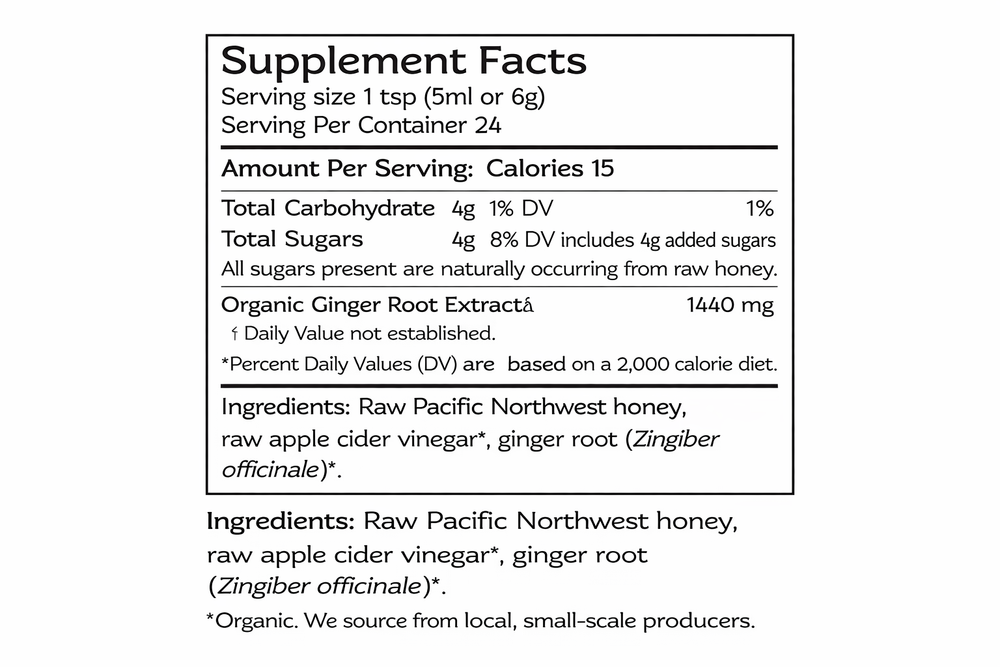 Supplement Facts Panel