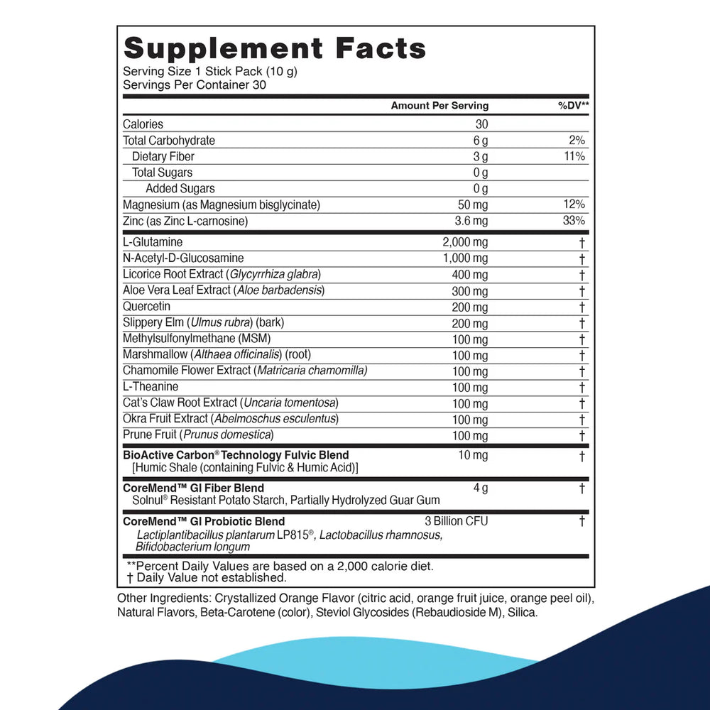 Supplement Facts Panel