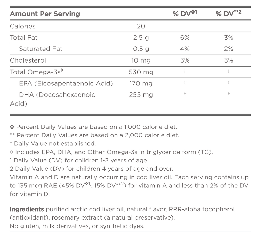 Supplement Facts Panel