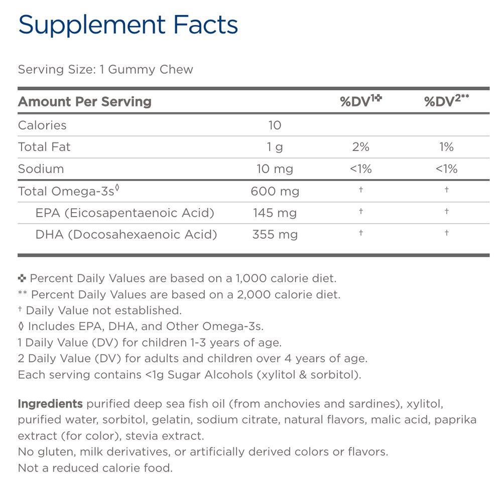Supplement Facts Panel