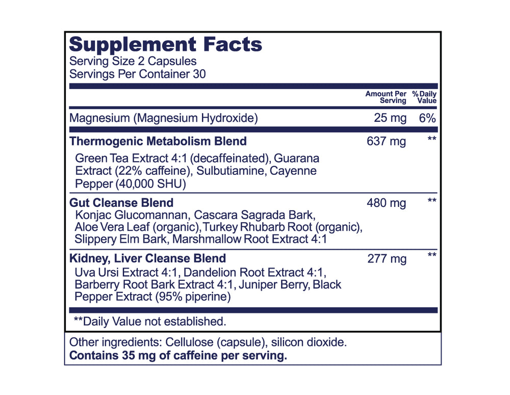Supplement Facts Panel