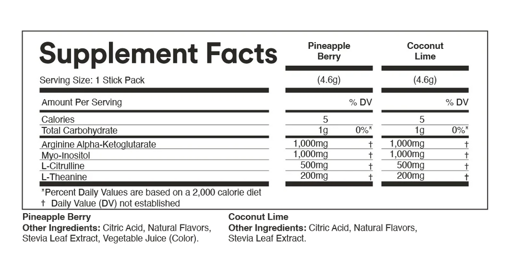 Supplement Facts Panel