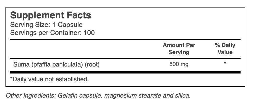 Supplement Facts Panel