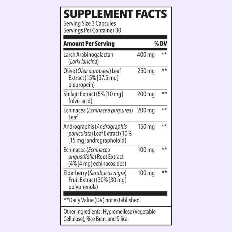 Supplement Facts Panel