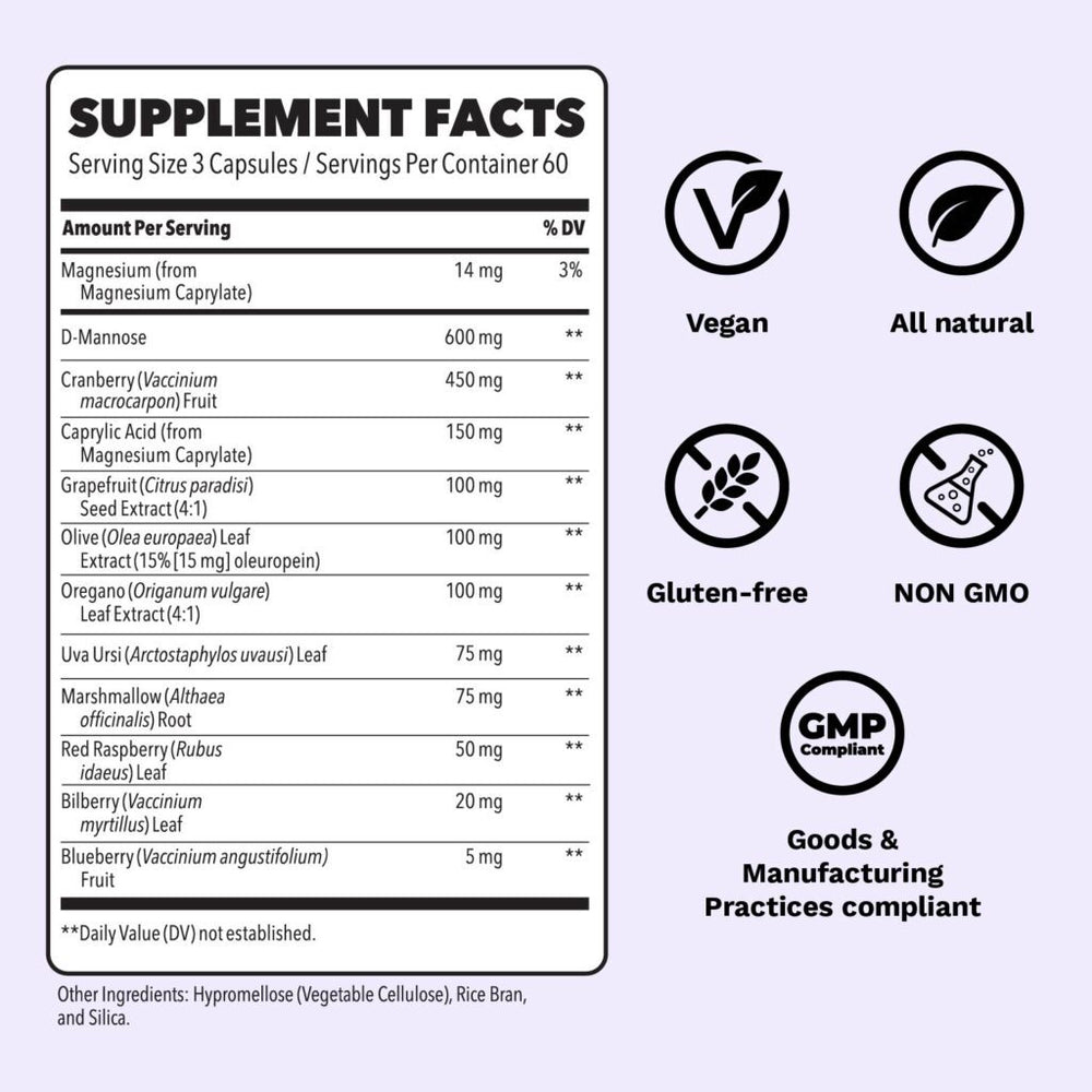 Supplement Facts Panel