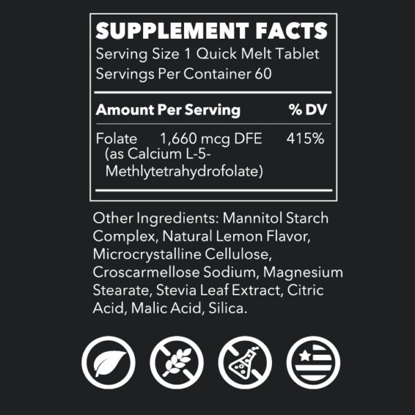 Supplement Facts Panel
