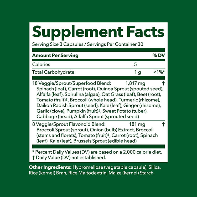 Supplement Facts Panel