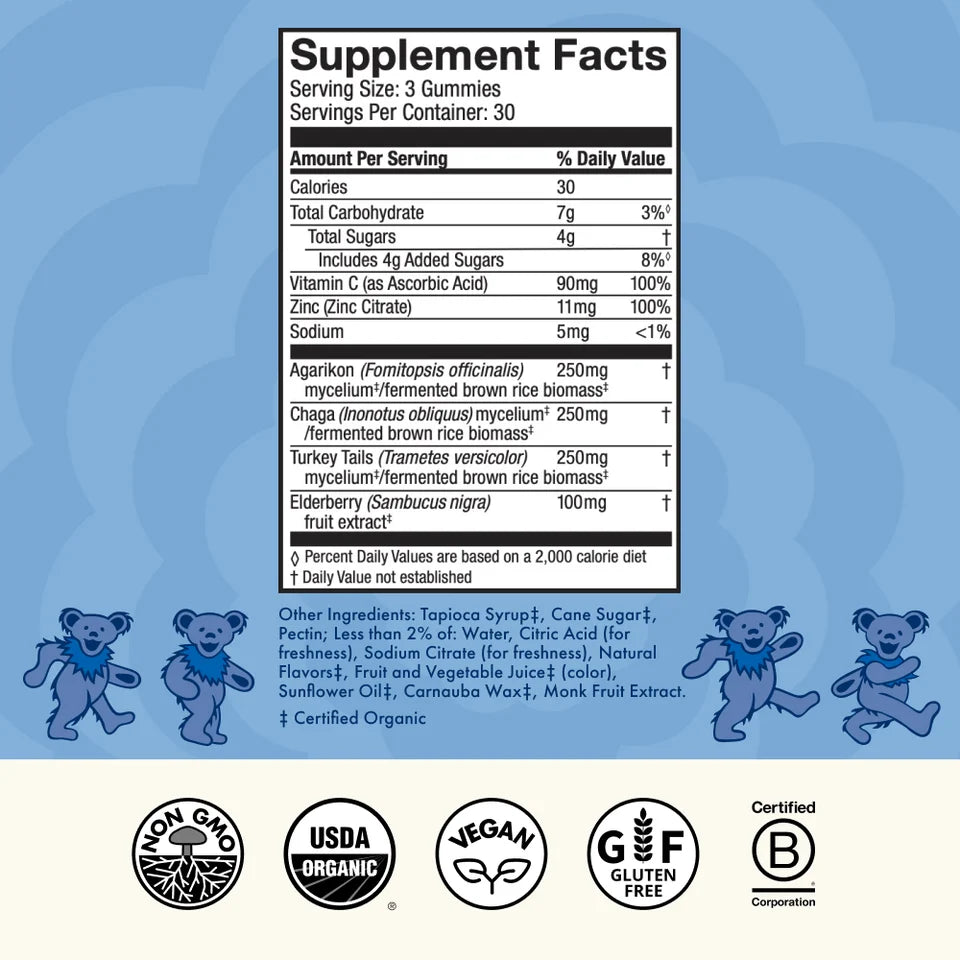 Supplement Facts Panel