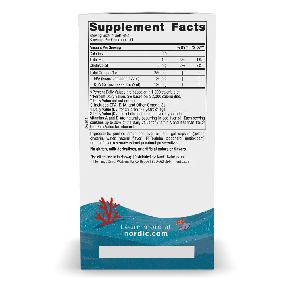 Supplement Facts Panel