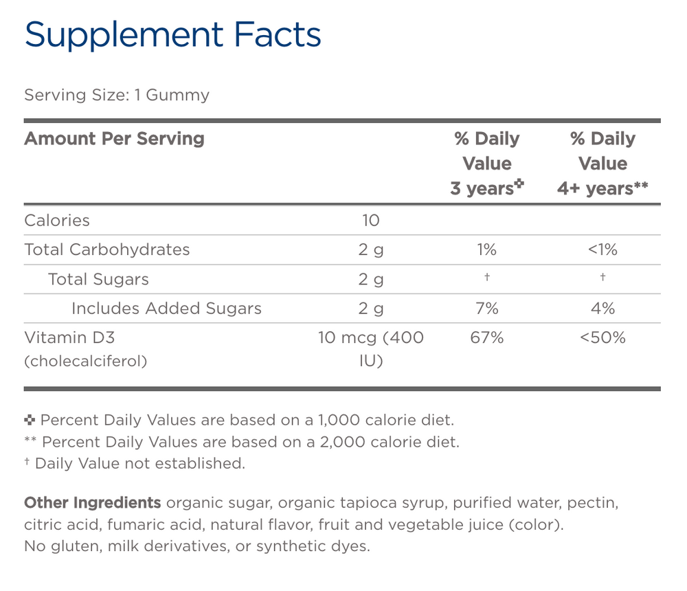 Supplement Facts Panel