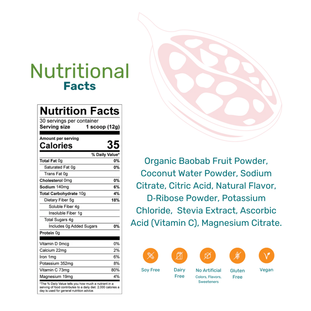 Supplement Facts Panel