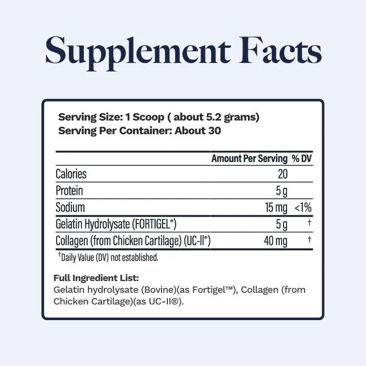 Supplement Facts Panel