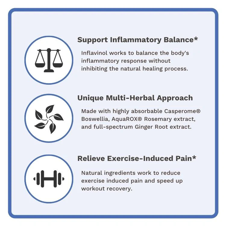 Inflavinol Joint Support (60 Capsules)