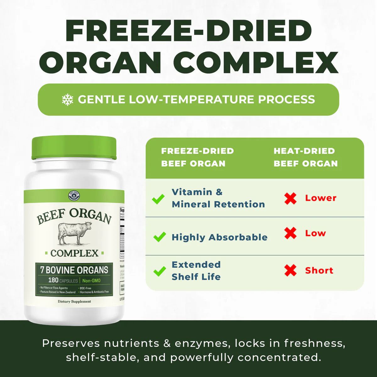 Left Coast Performance Beef Organ Complex – 180 Capsules