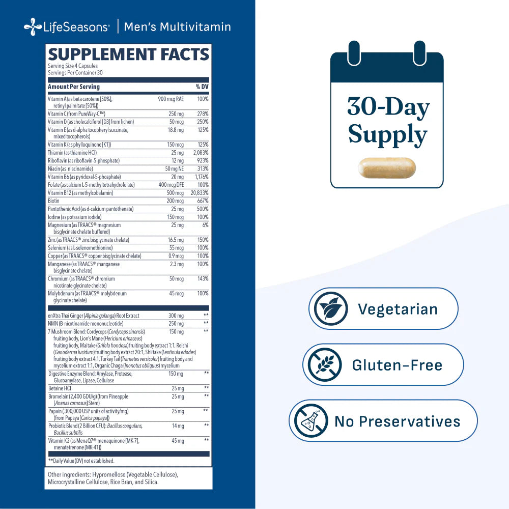 Supplement Facts Panel