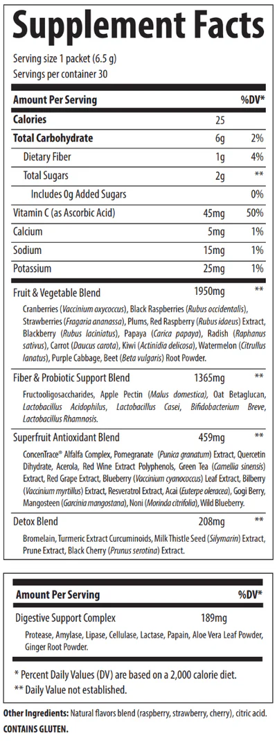 Supplement Facts Panel