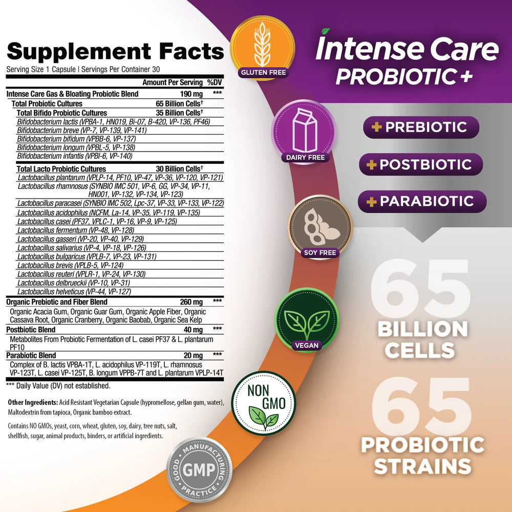 Supplement Facts Panel