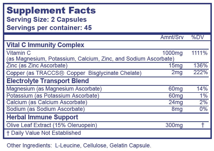 Supplement Facts Panel