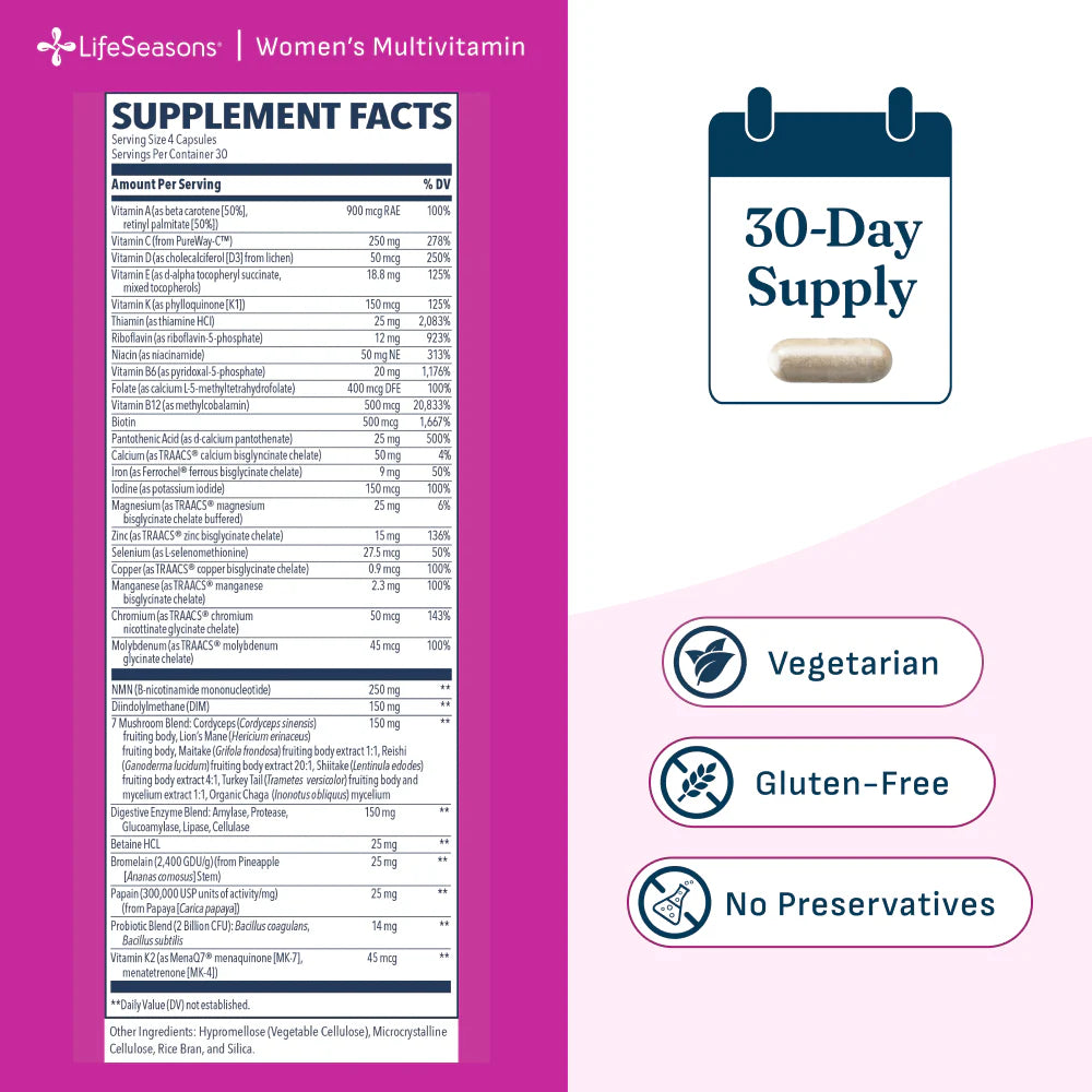 Supplement Facts Panel